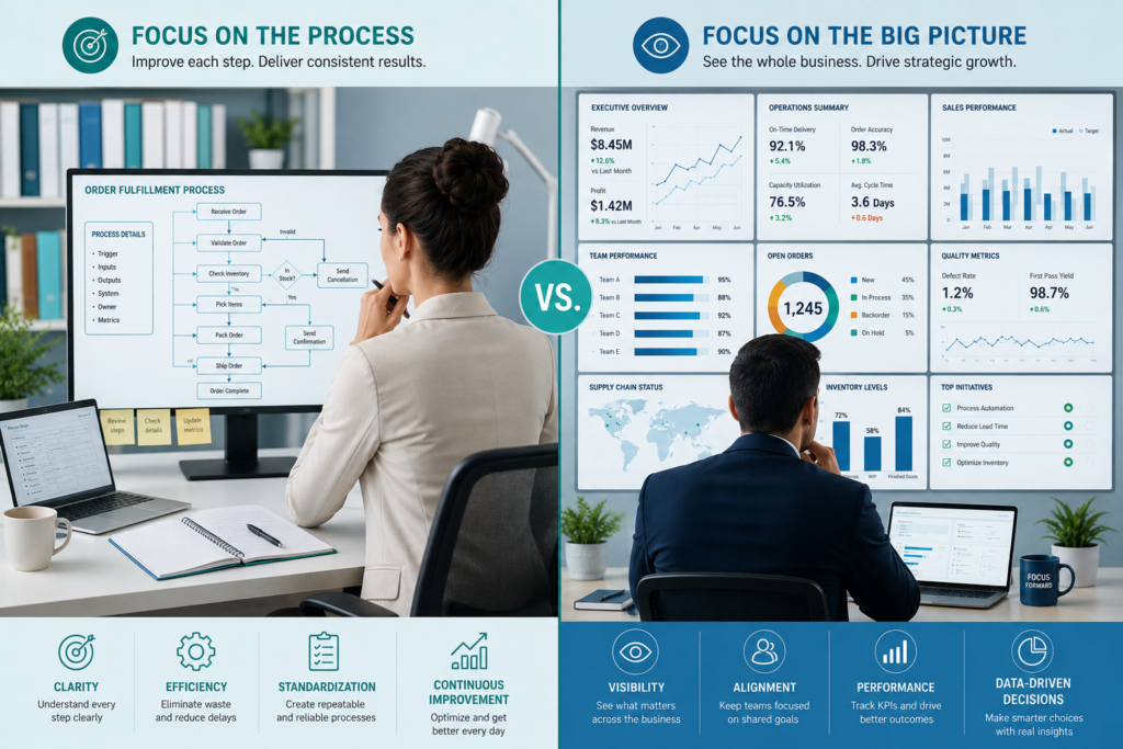 Split-scene showing two business professionals in a modern office, one reviewing a detailed workflow diagram and the other monitoring multiple operational dashboards, using a teal, blue, and light grey color palette.