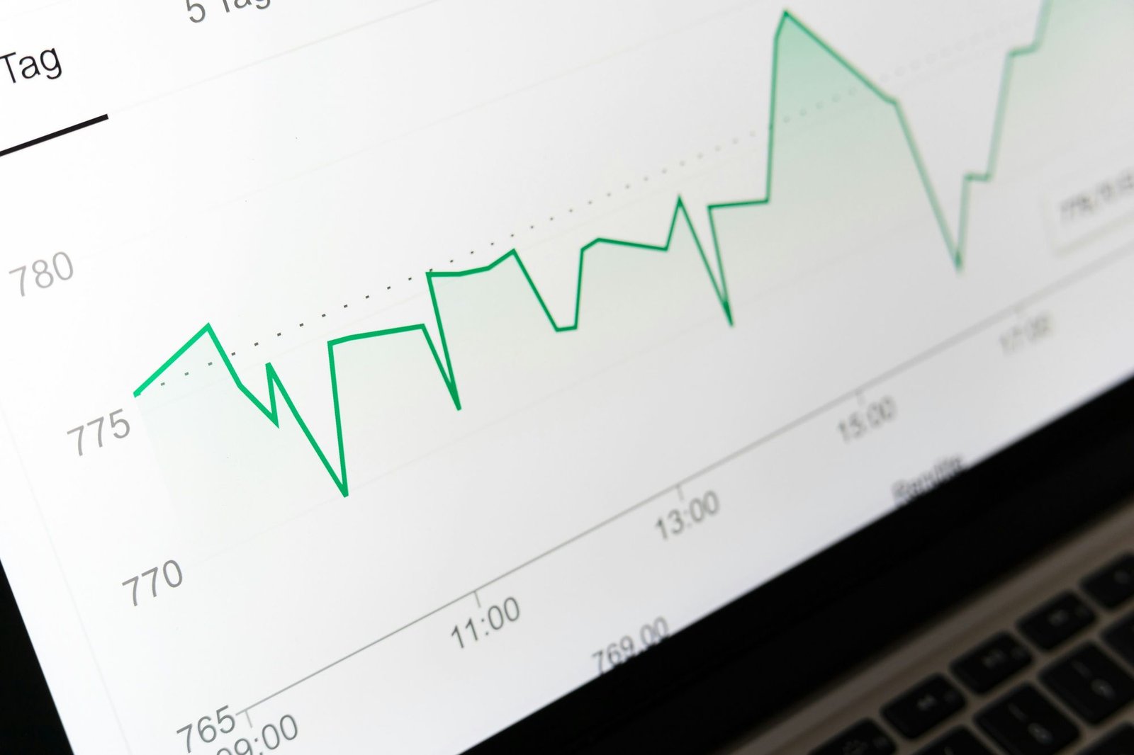 Steering Clear: Metrics that Fall Short as Key Performance Indicators (KPIs)