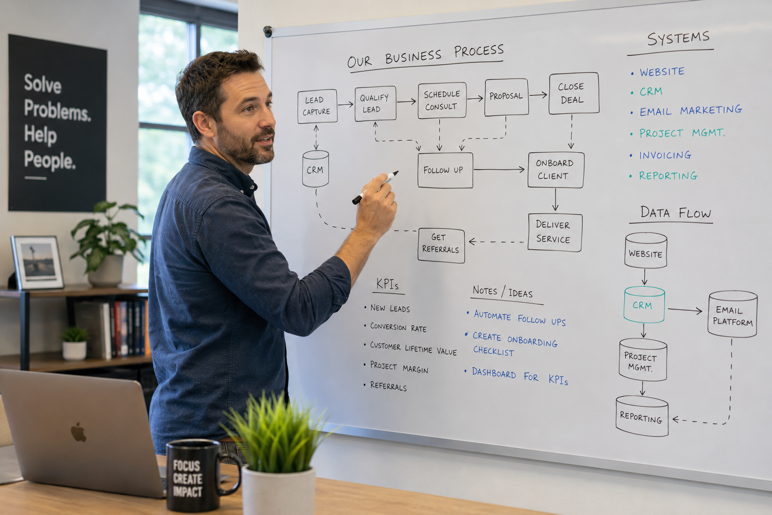Small business owner standing beside a whiteboard with process flowcharts and system diagrams in a modern office with natural light.