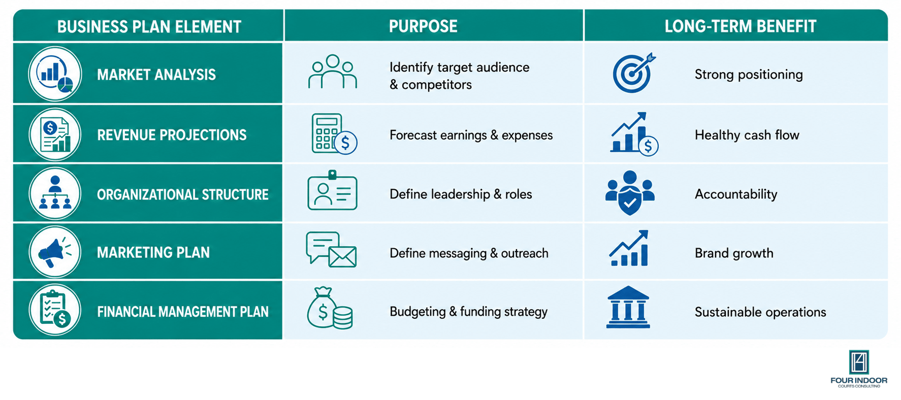 Business Plan Components Breakdown