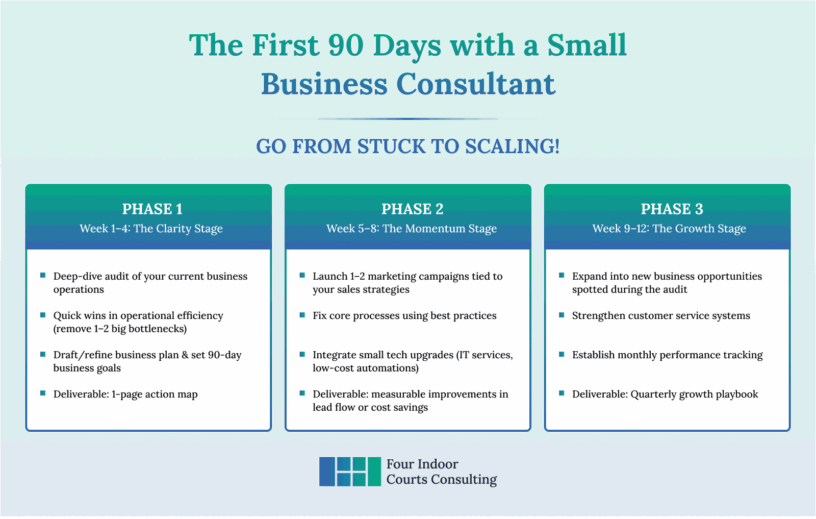This First 90 Days With a Small Bussiness Consultant