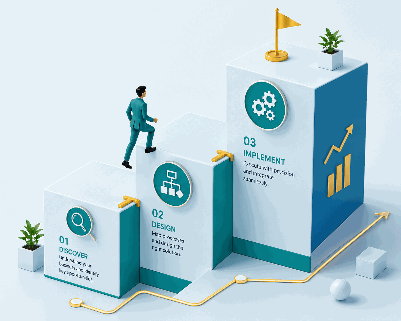 Isometric 3D illustration of a business professional climbing three ascending platforms with operational icons representing a structured business transformation journey.