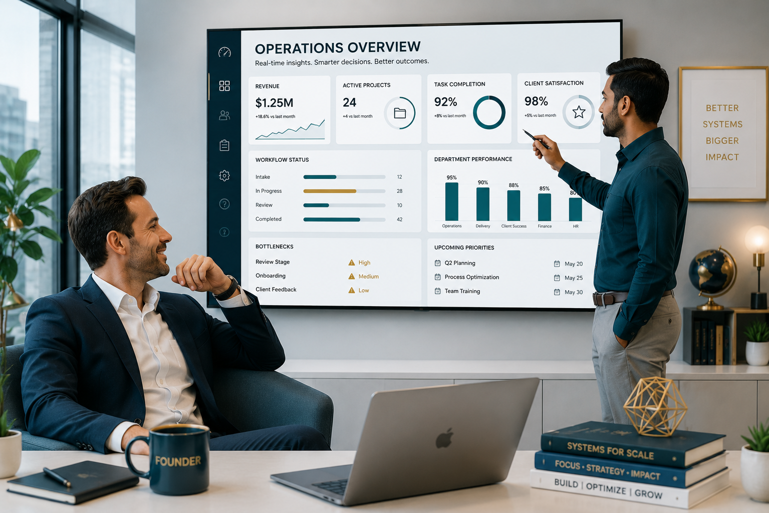 A relaxed founder looks toward a fractional operations leader presenting a wall-mounted dashboard displaying business KPIs, workflow metrics, and performance charts in a modern office.