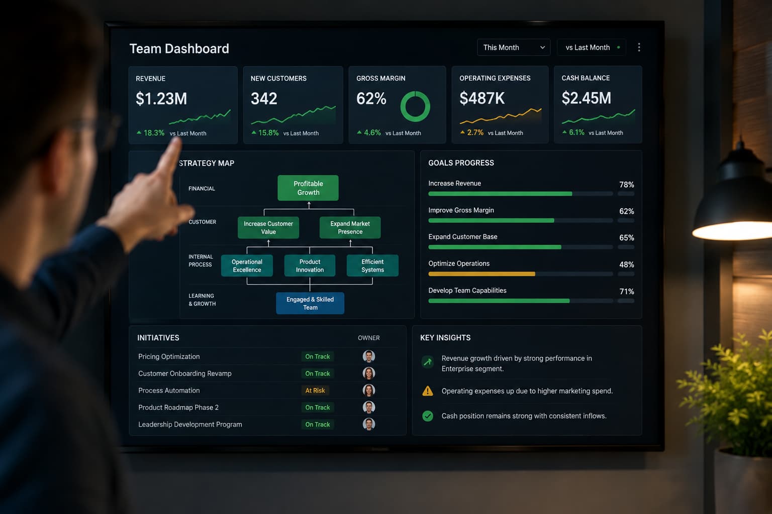 Team member pointing at a KPI on a wall-mounted business dashboard showing strategy, goals, and performance metrics.